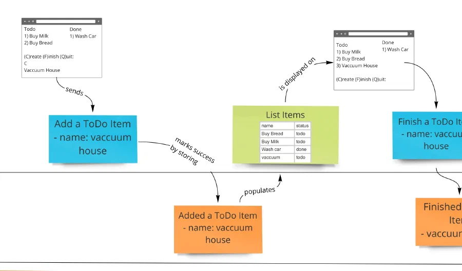 Describing Systems Over Time