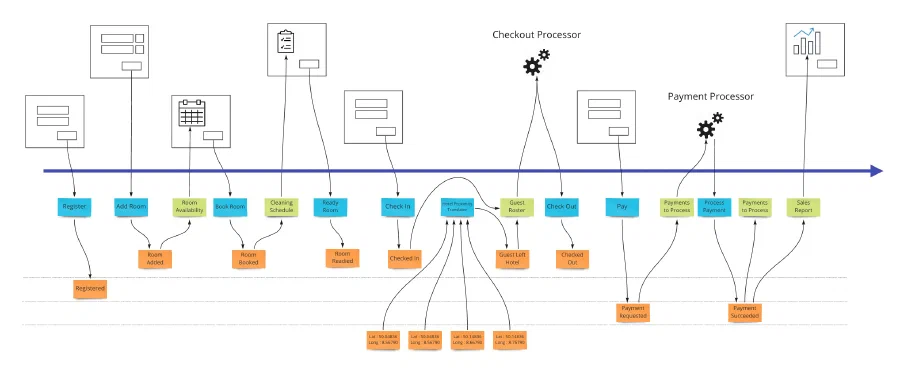 Focusing on Information Flow